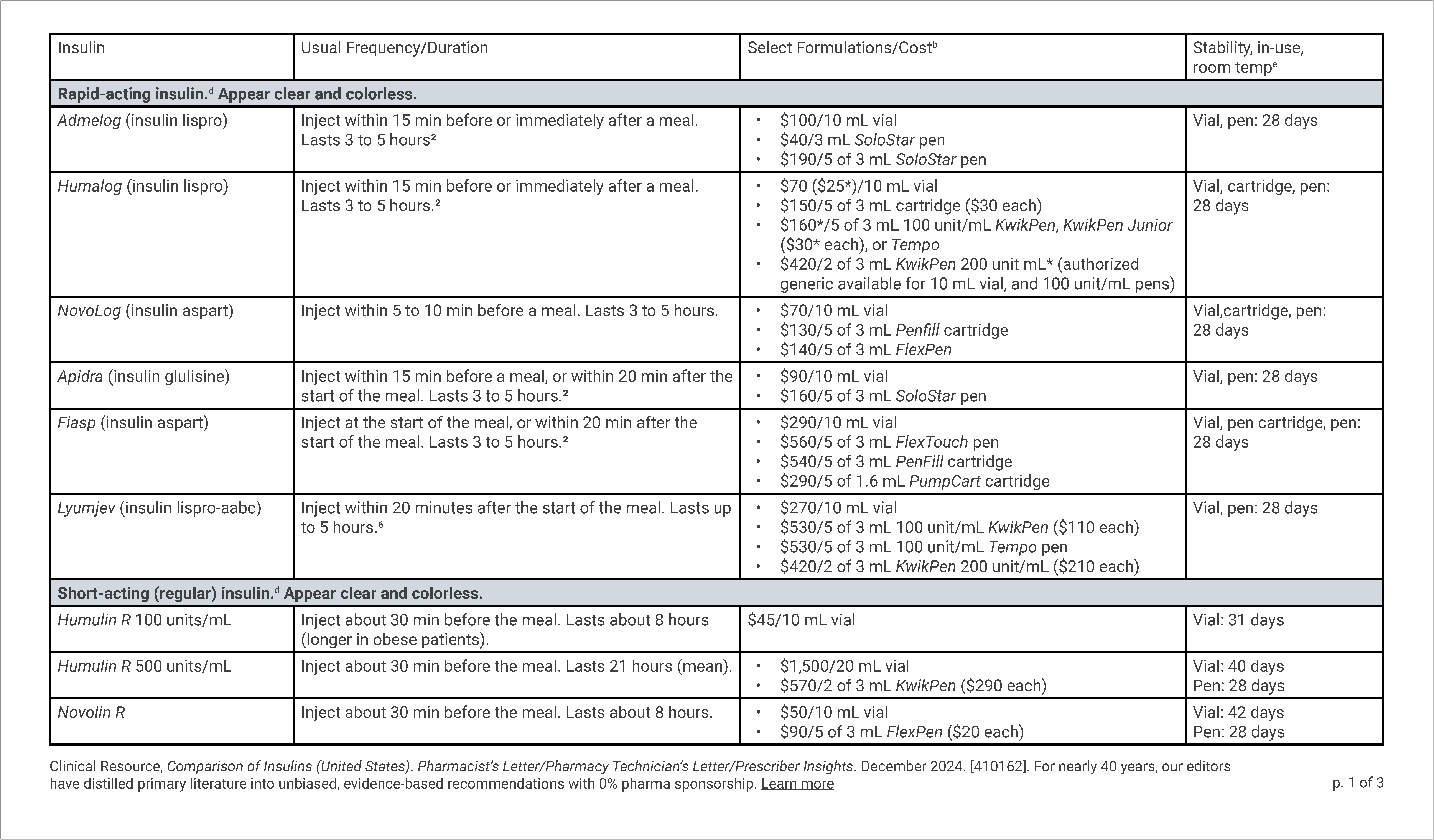 Comparison of Insulins (United States) Pg 1