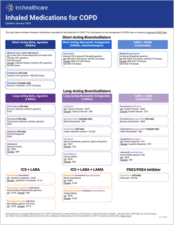 Inhaled Medications for COPD